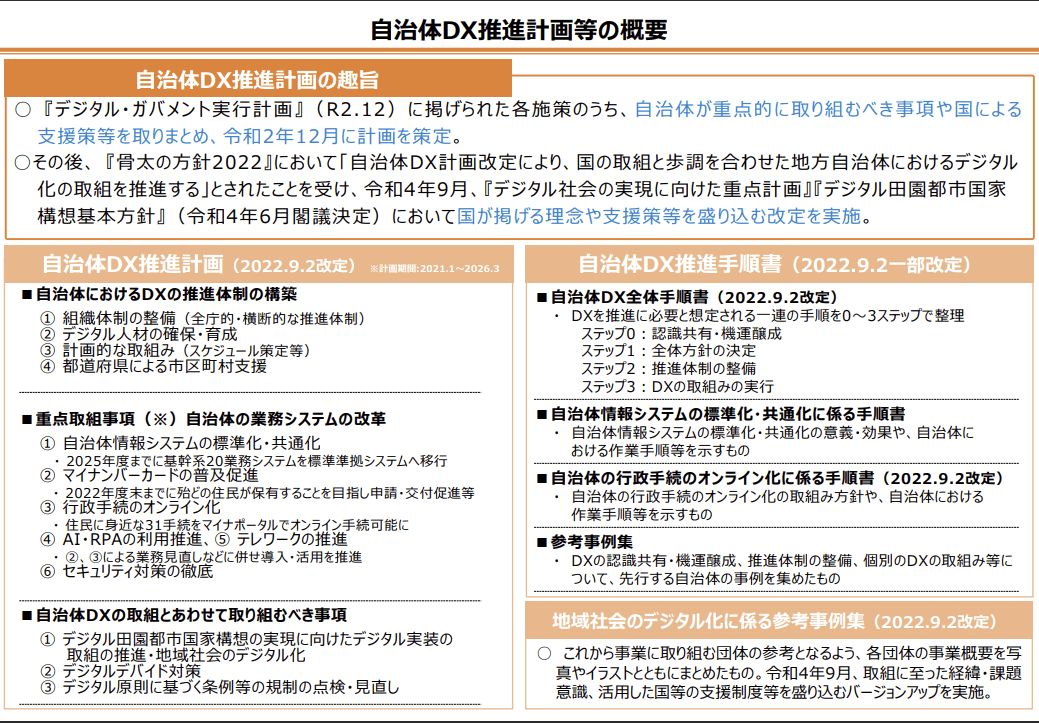 私たちのブラジルの自治体の名前は何ですか?