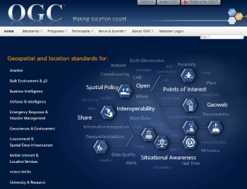 Open Geospatial Consortium（OGC）のホームページ